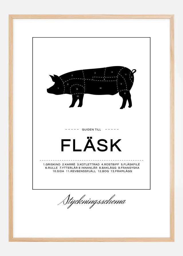 Bildverkstad Styckningsschema Fläsk Poster